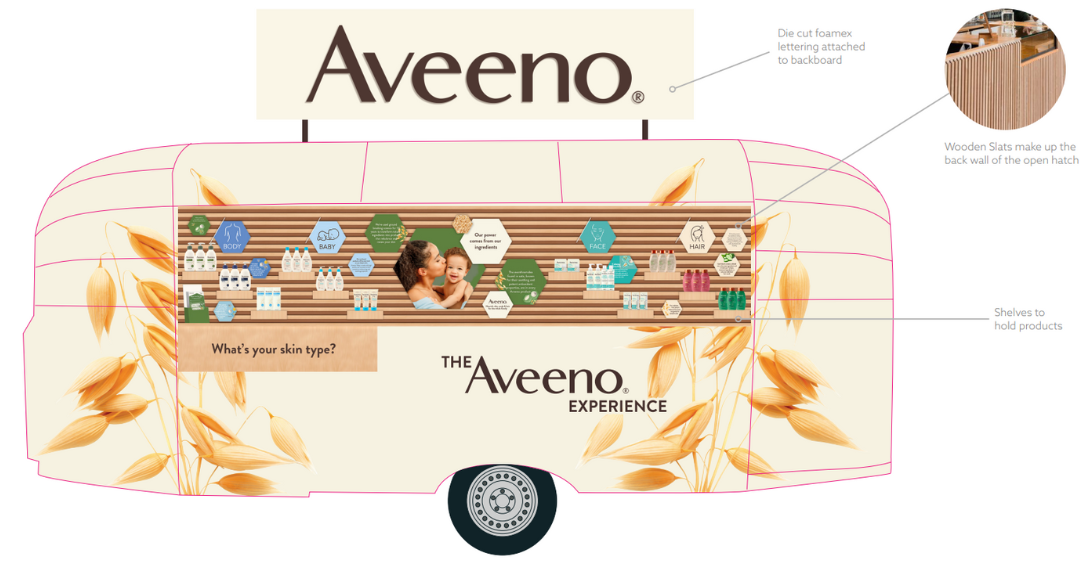 White Aveeno Airstream Experience customer retail window shopfront design